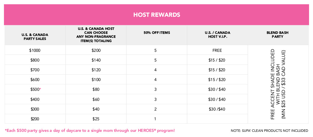 Blend Bash Rewards