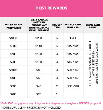 Blend Bash Rewards