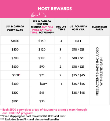 Blend Bash Rewards